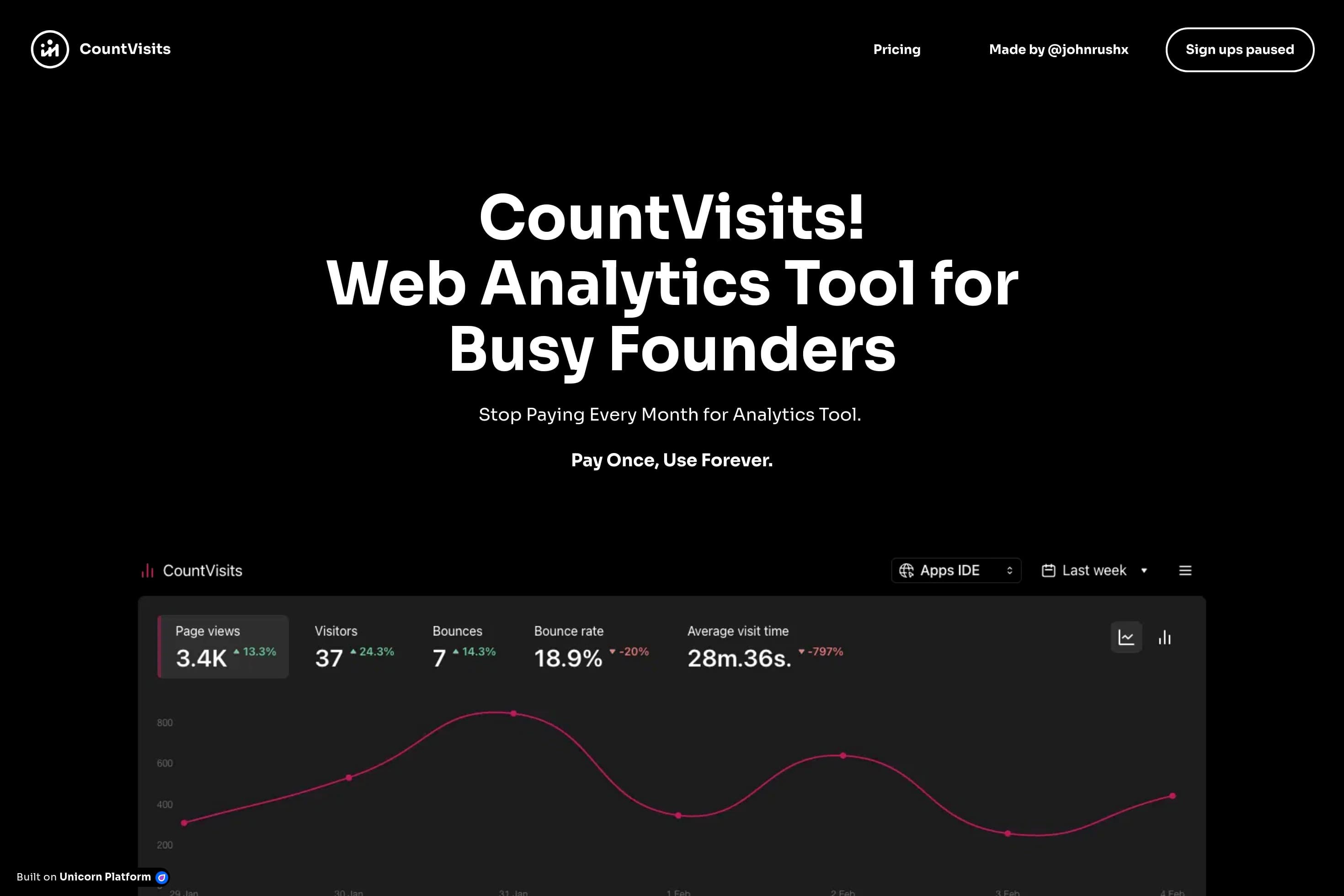 CountVisits! Web Analytics Tool for Busy Founders - Image 1